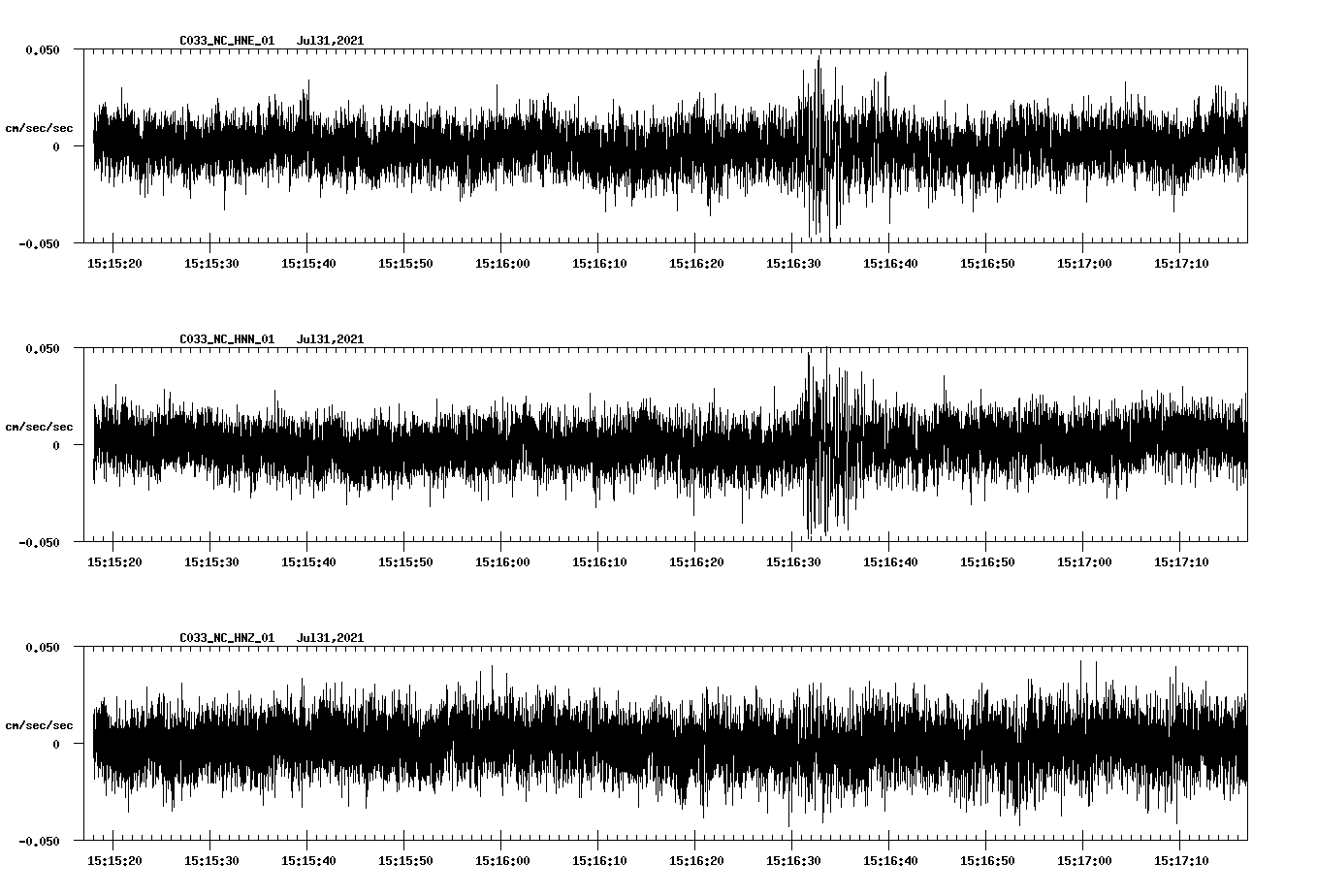 NetQuakes seismogram