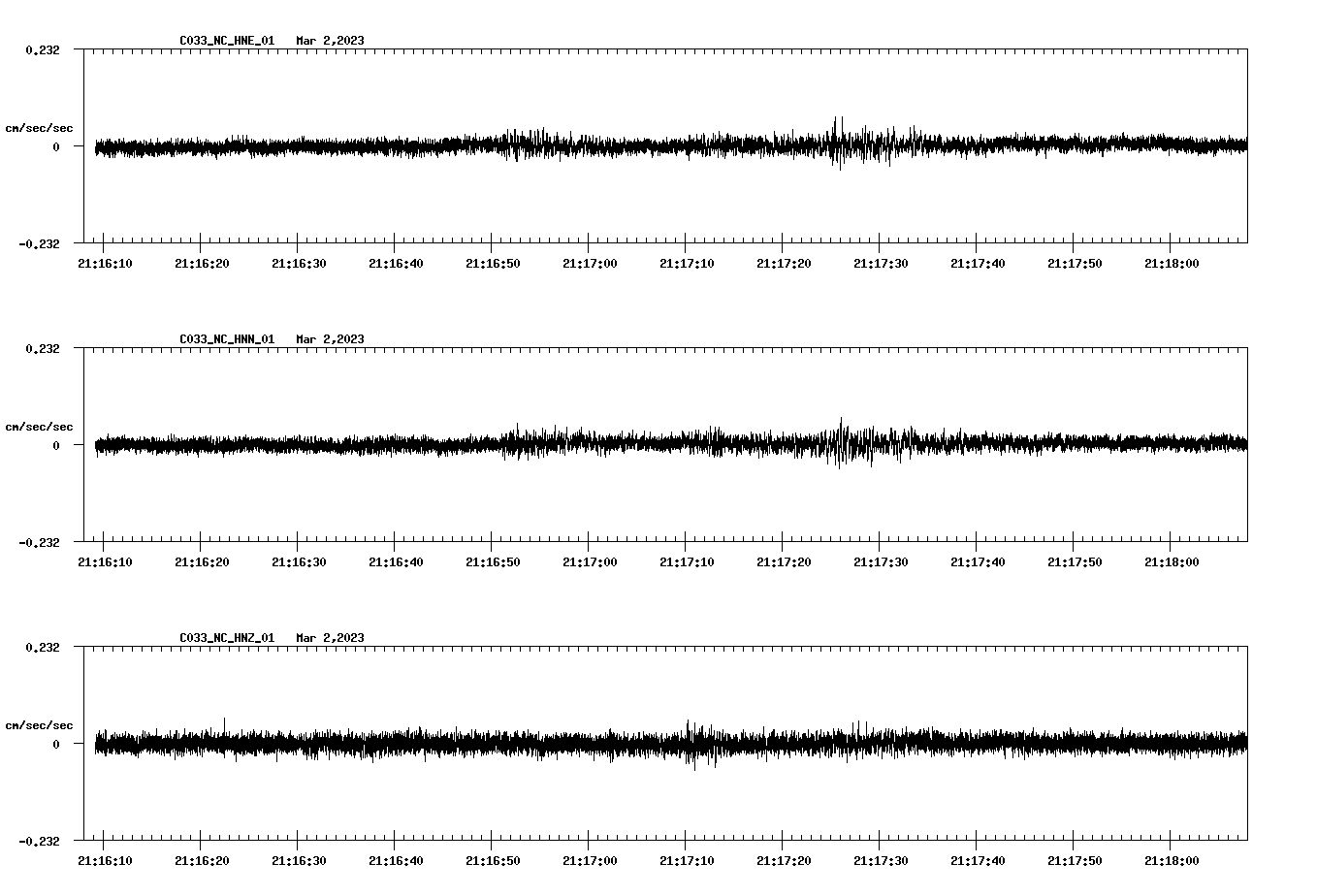 NetQuakes seismogram