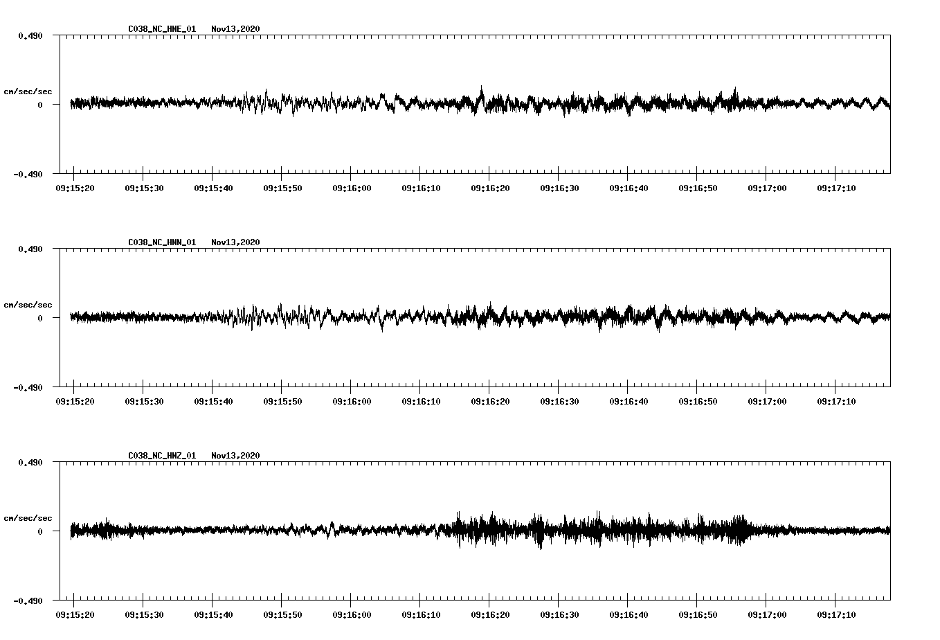 NetQuakes seismogram