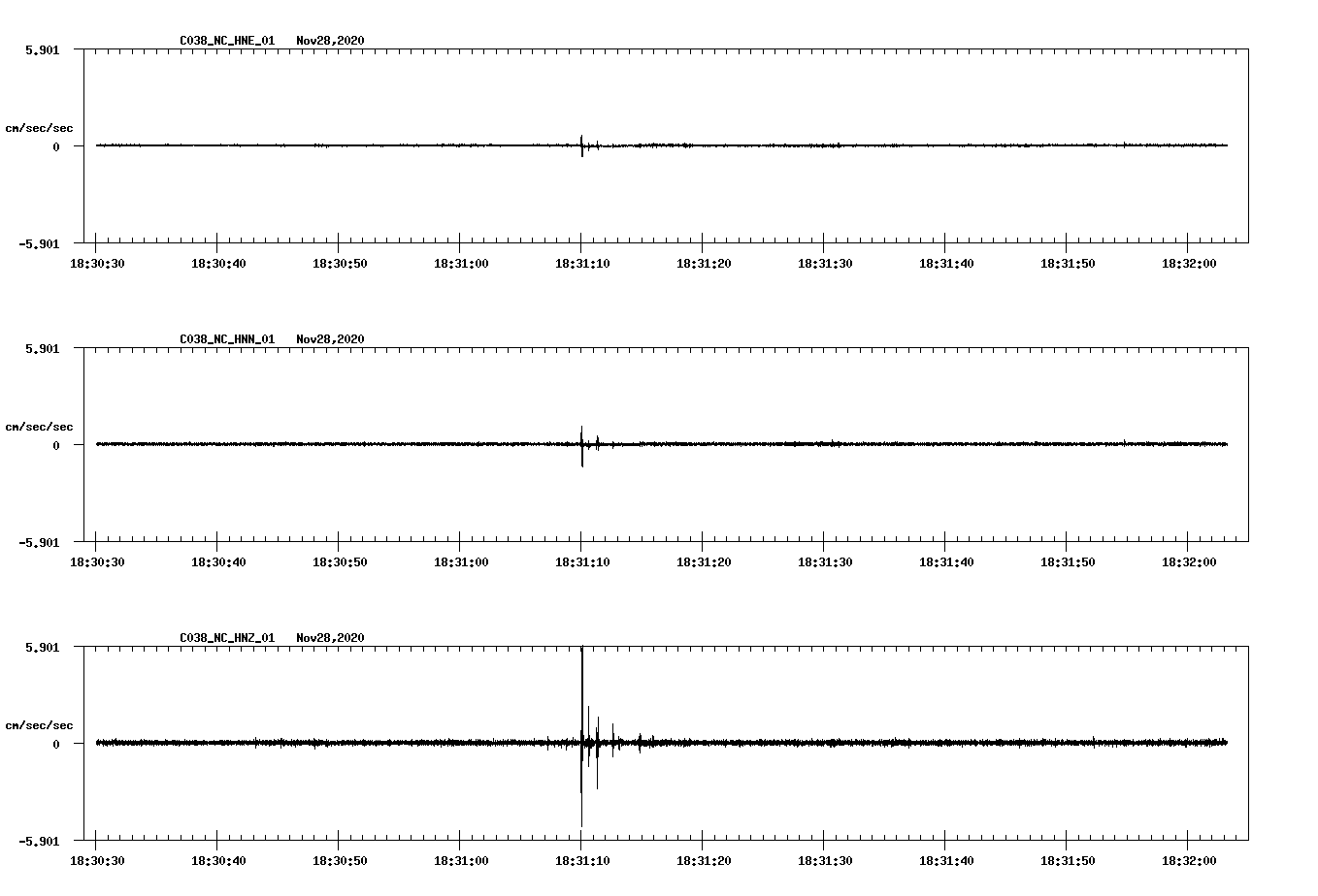 NetQuakes seismogram