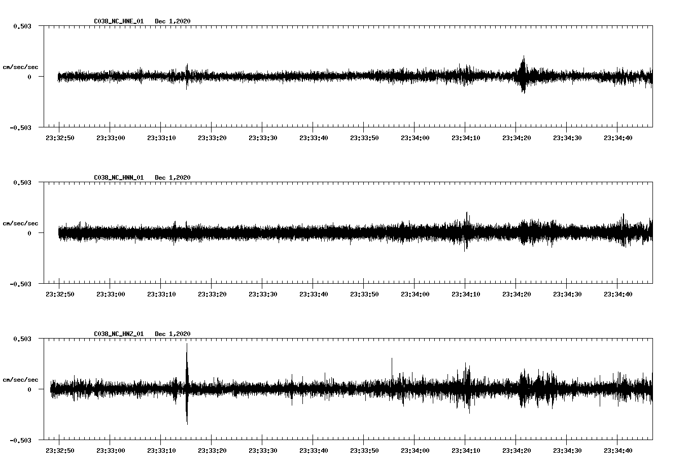 NetQuakes seismogram