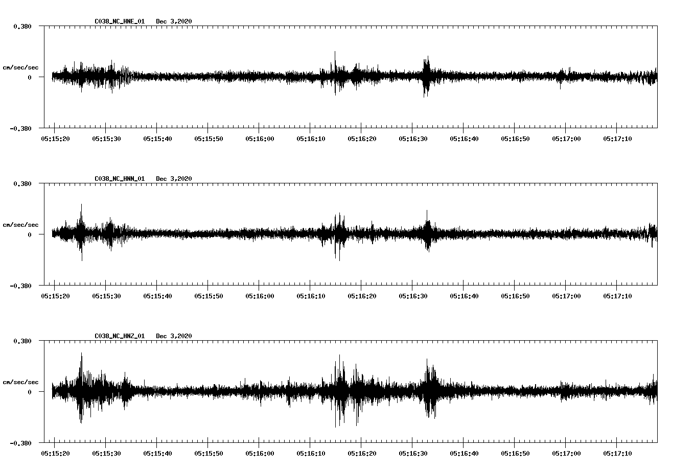 NetQuakes seismogram