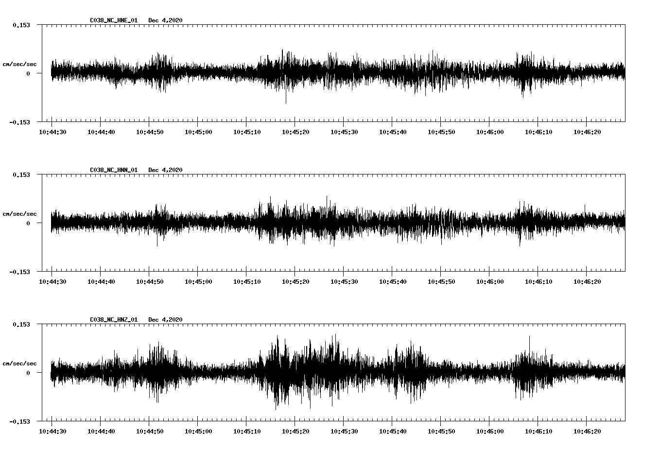 NetQuakes seismogram