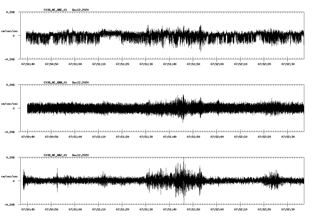 NetQuakes seismogram
