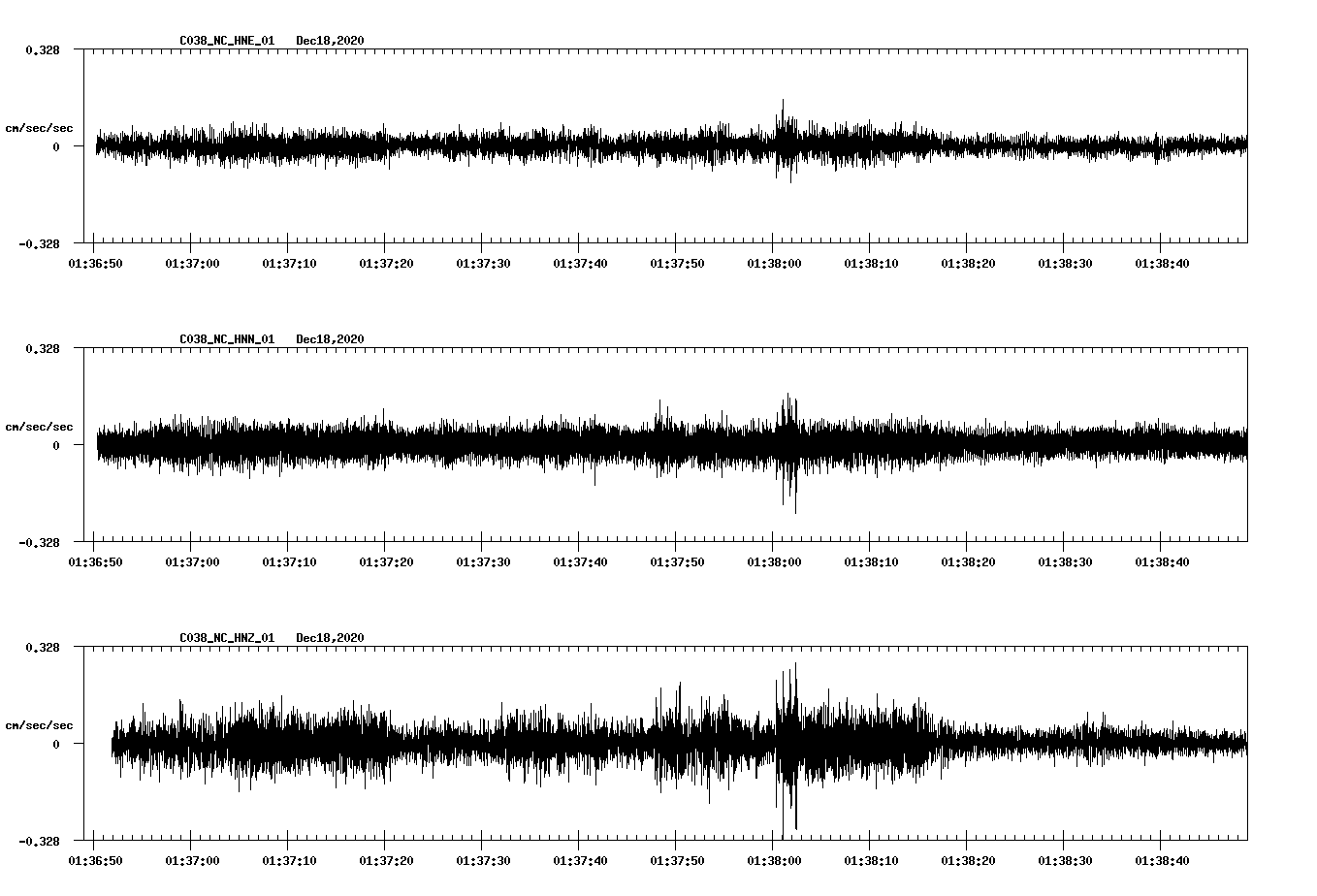 NetQuakes seismogram