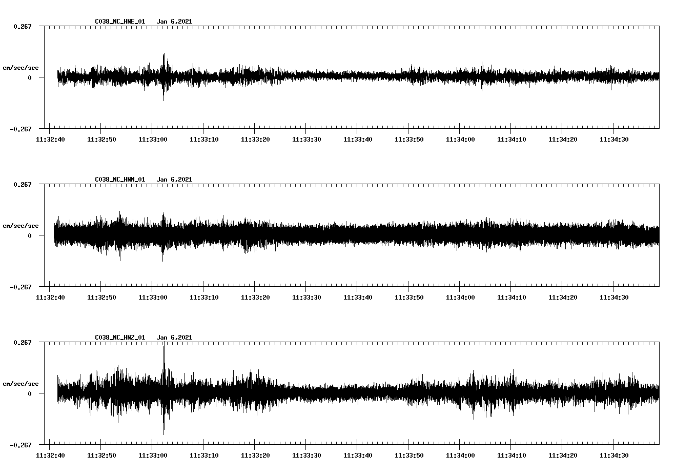 NetQuakes seismogram