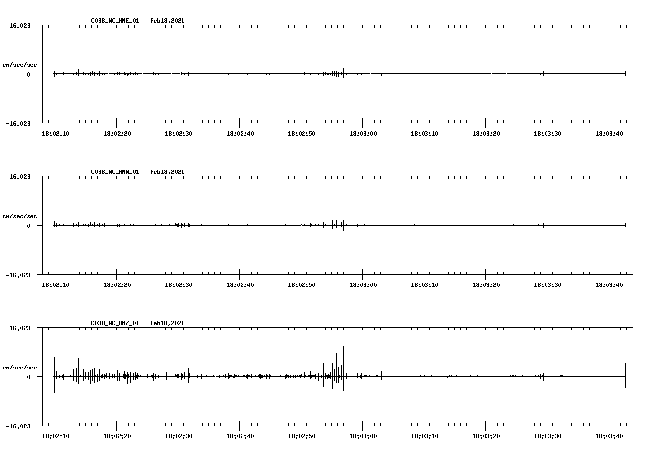 NetQuakes seismogram