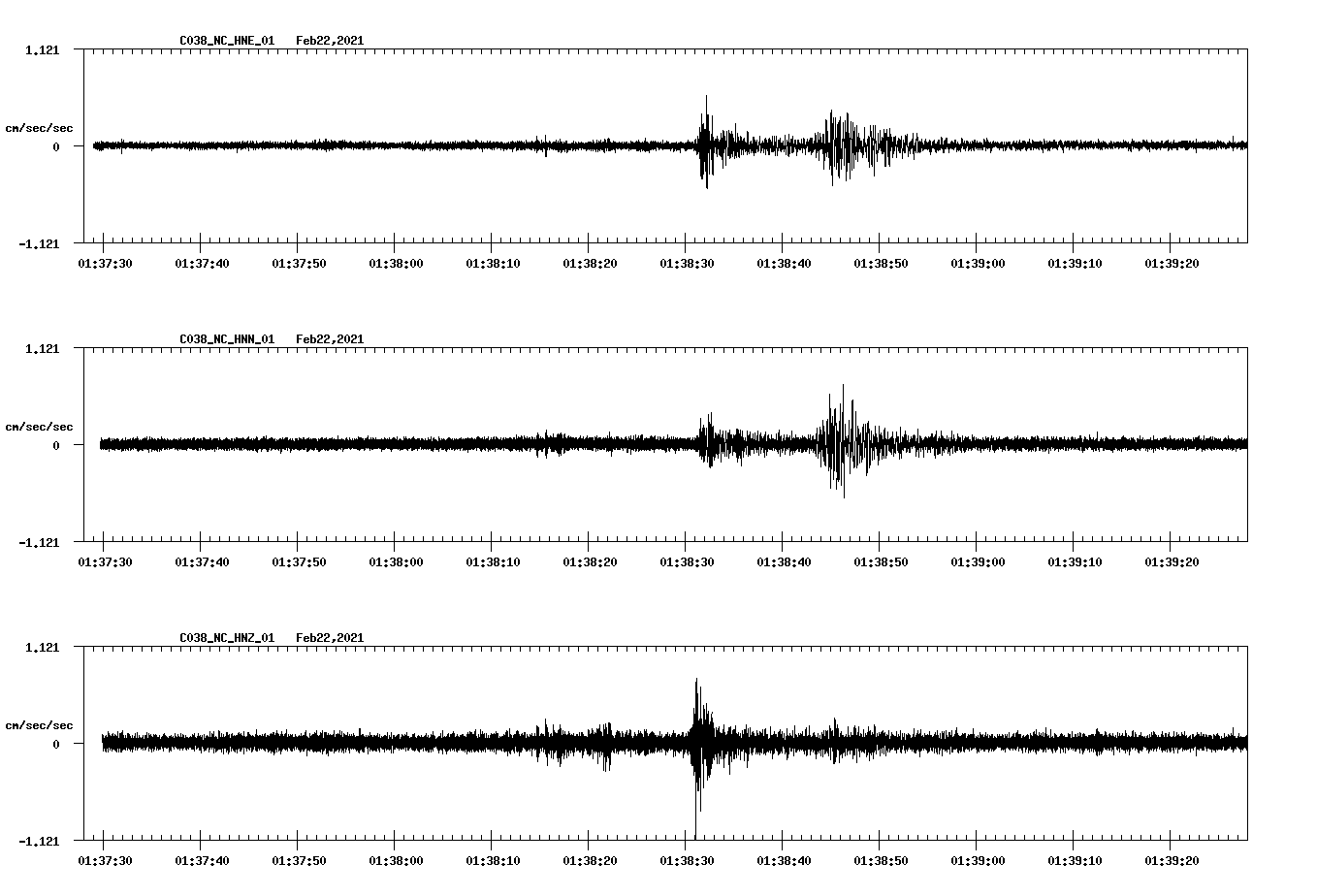 NetQuakes seismogram