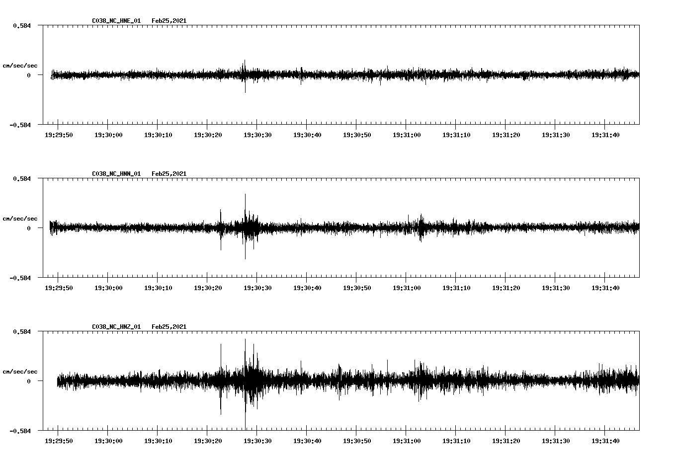 NetQuakes seismogram