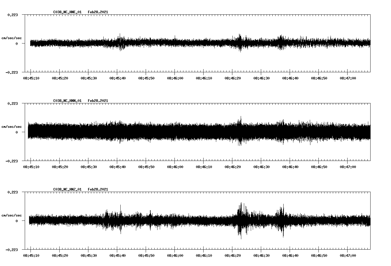 NetQuakes seismogram