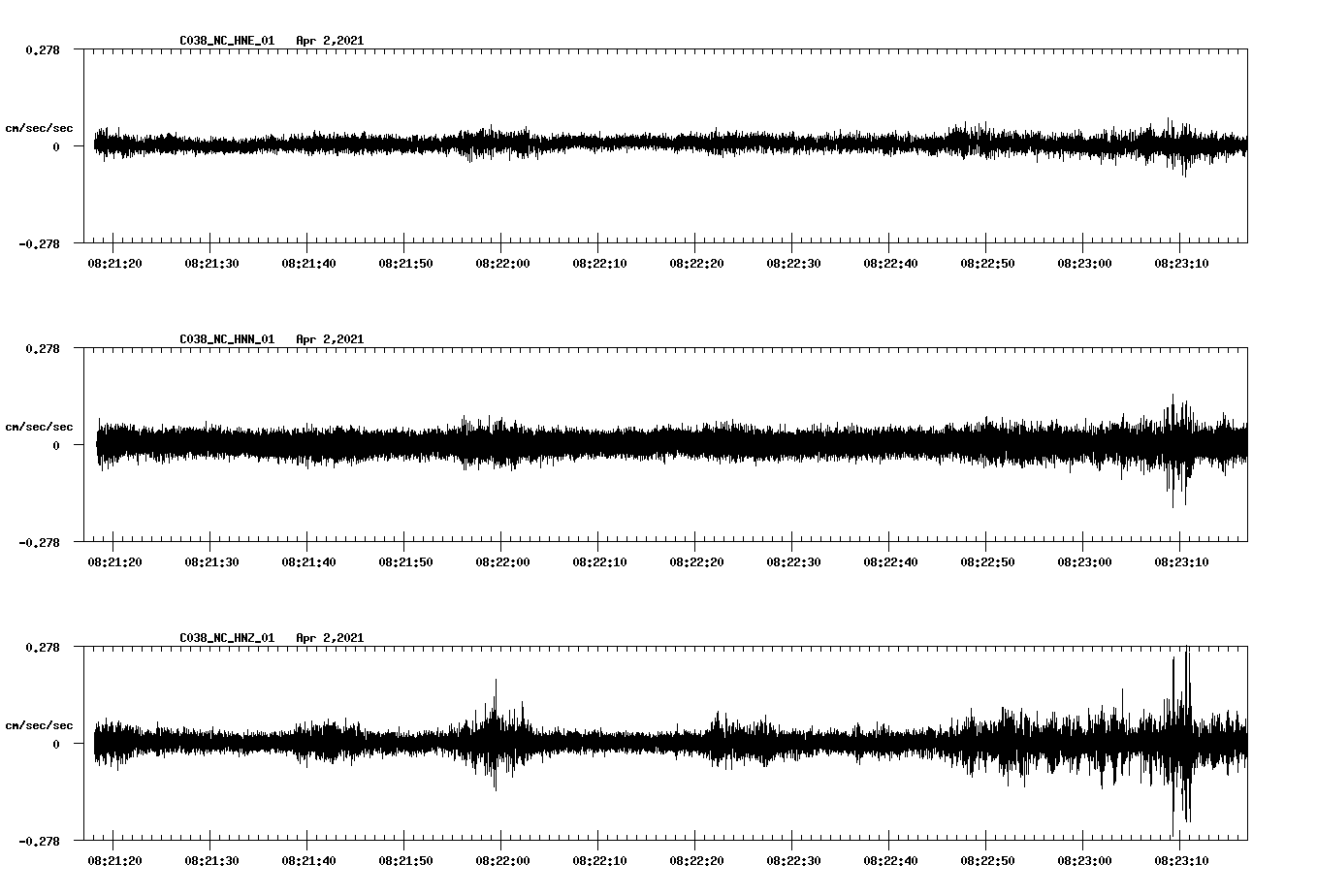 NetQuakes seismogram