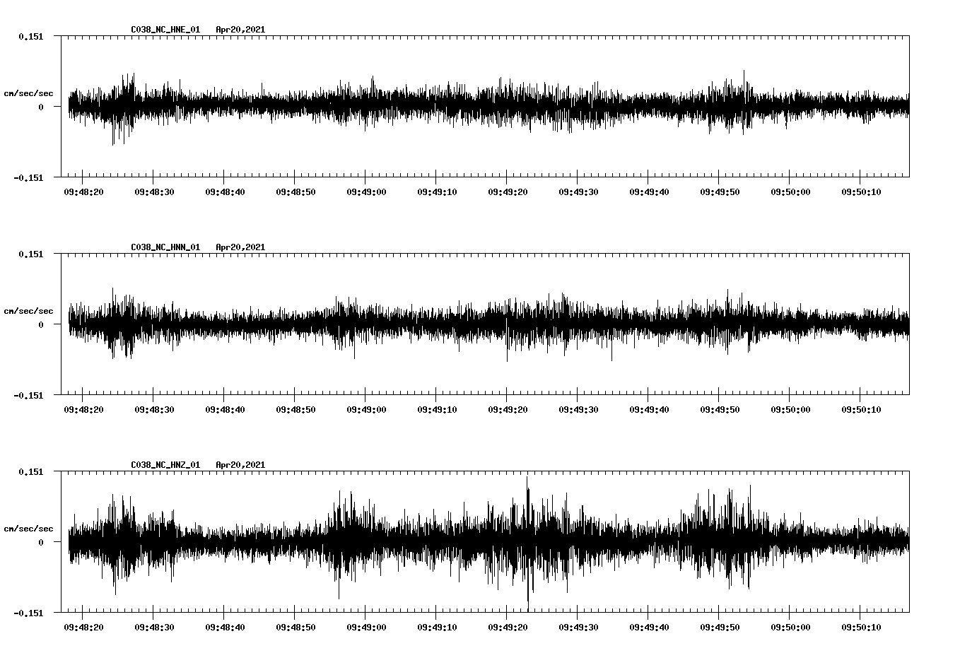 NetQuakes seismogram