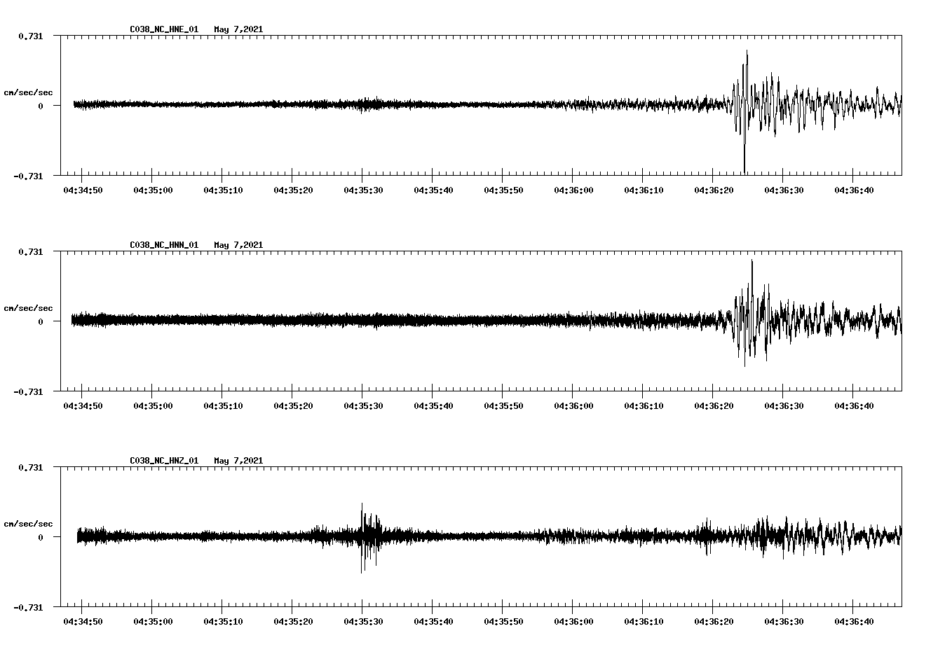 NetQuakes seismogram