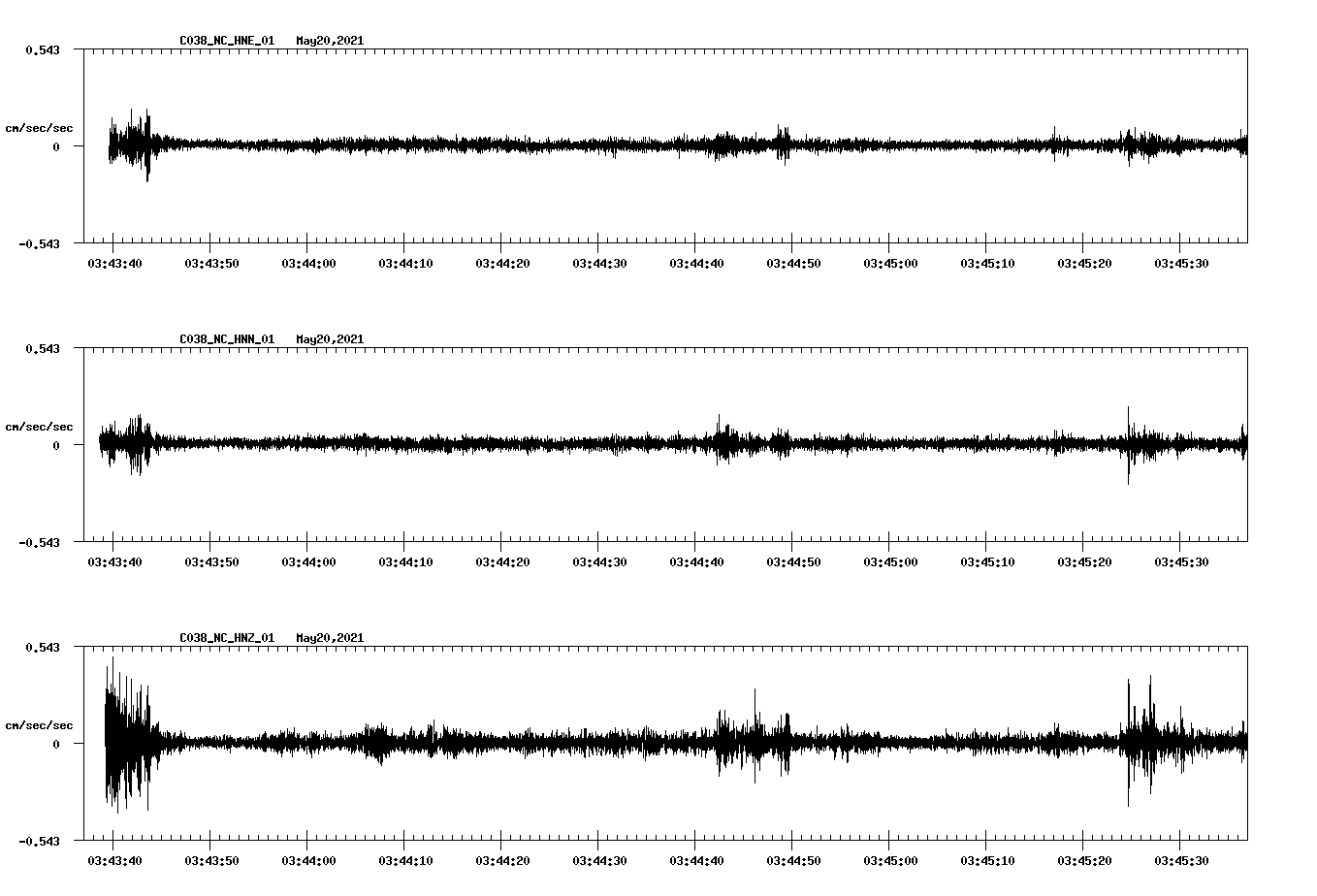 NetQuakes seismogram