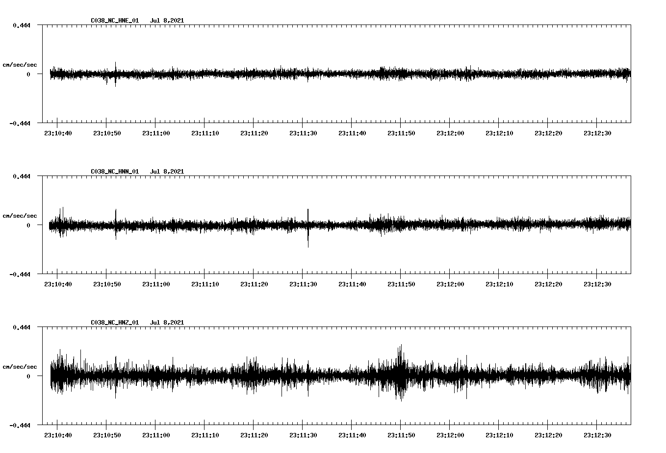NetQuakes seismogram