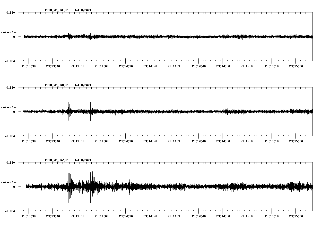 NetQuakes seismogram