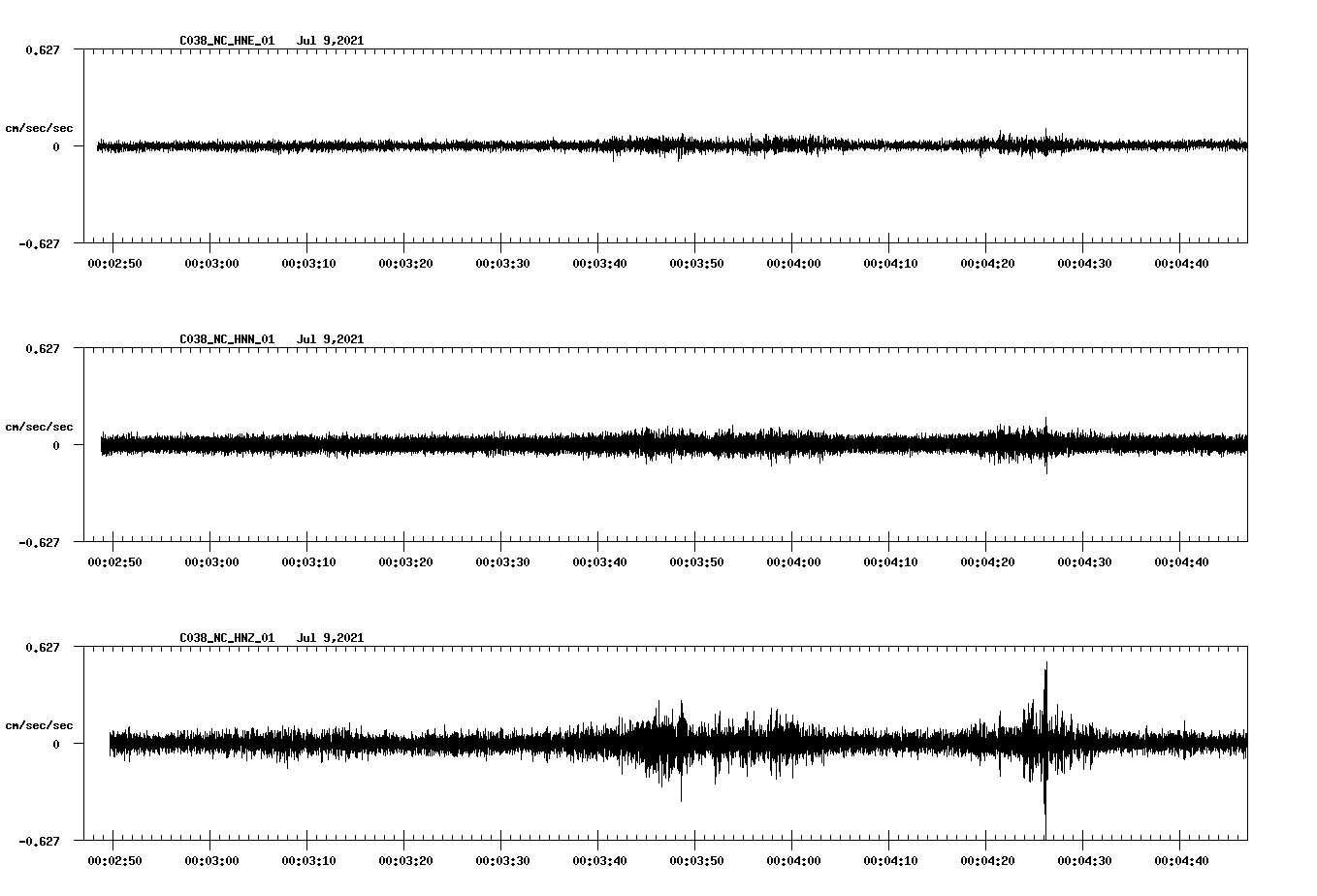 NetQuakes seismogram