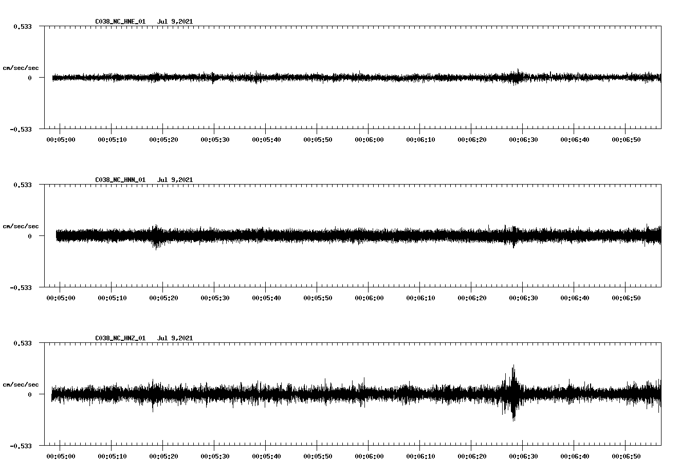 NetQuakes seismogram