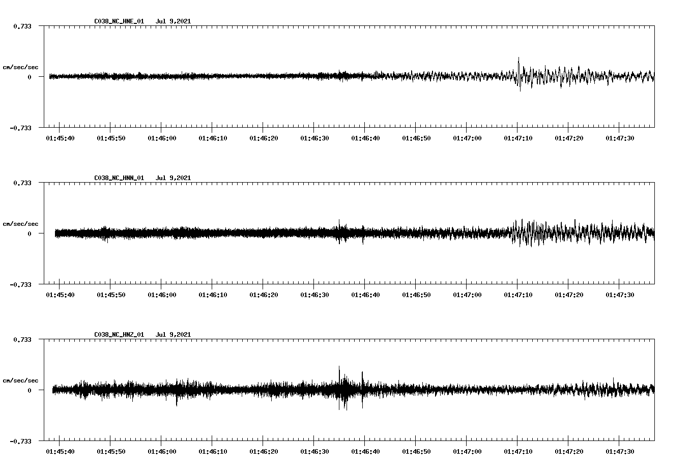 NetQuakes seismogram