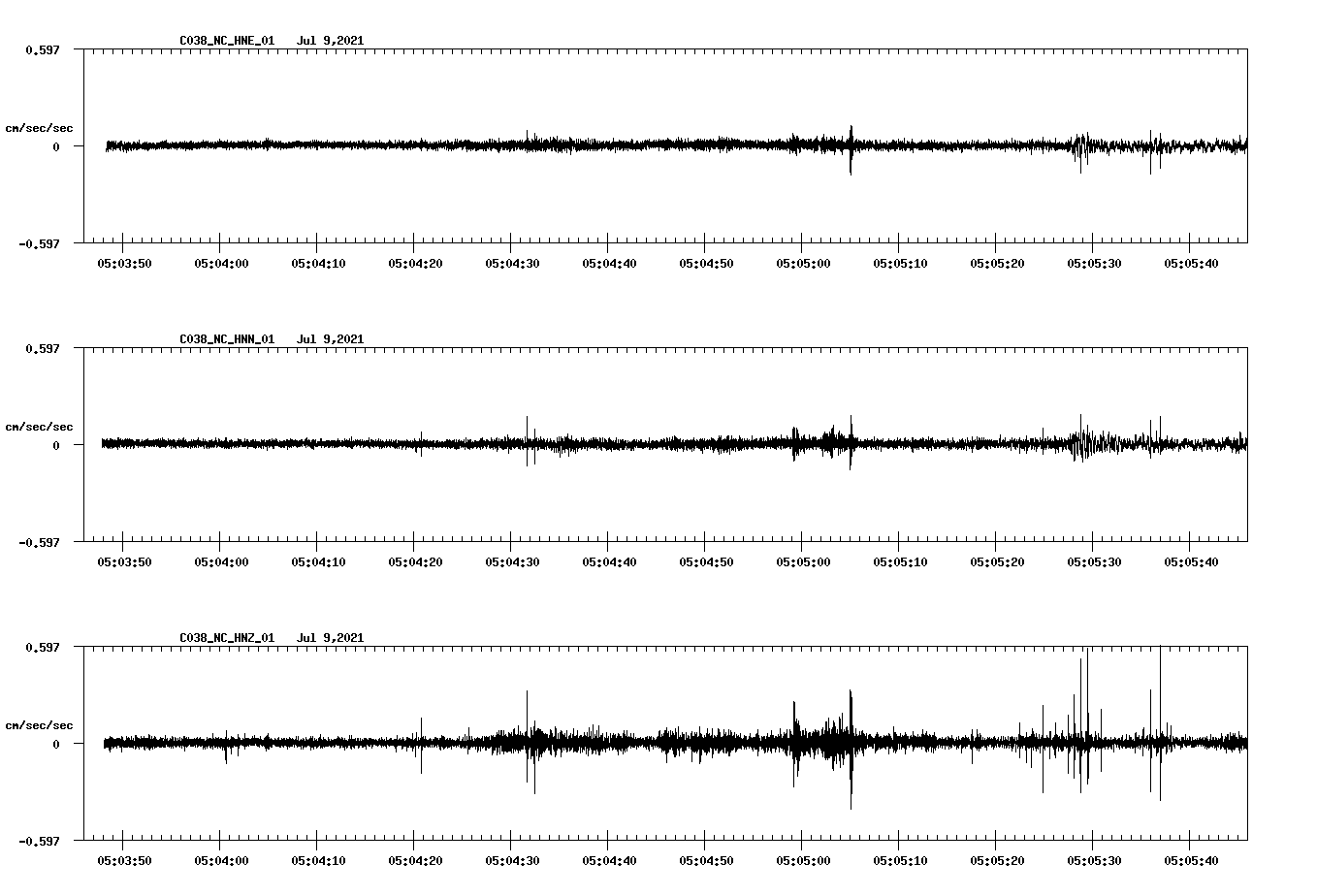 NetQuakes seismogram