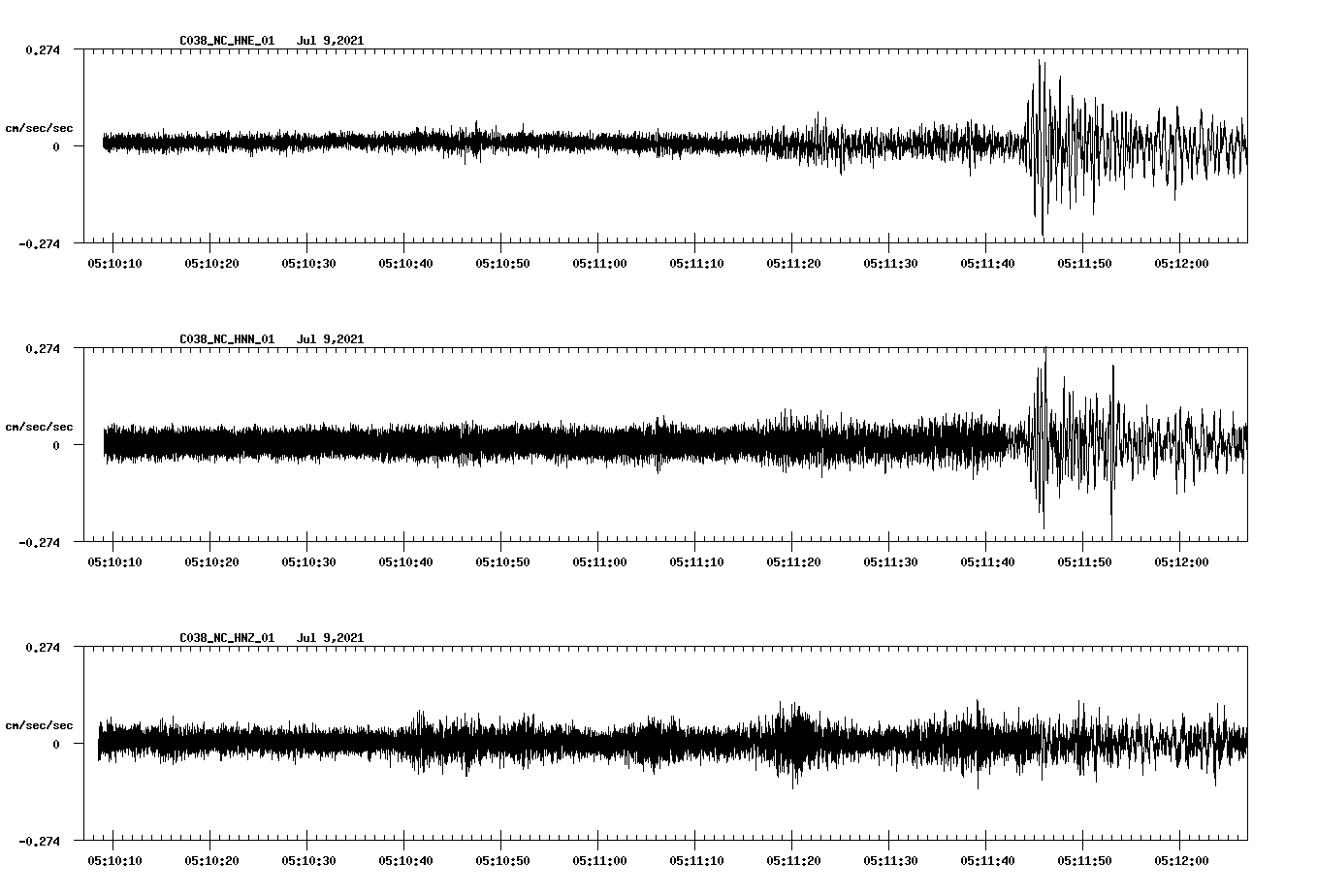 NetQuakes seismogram