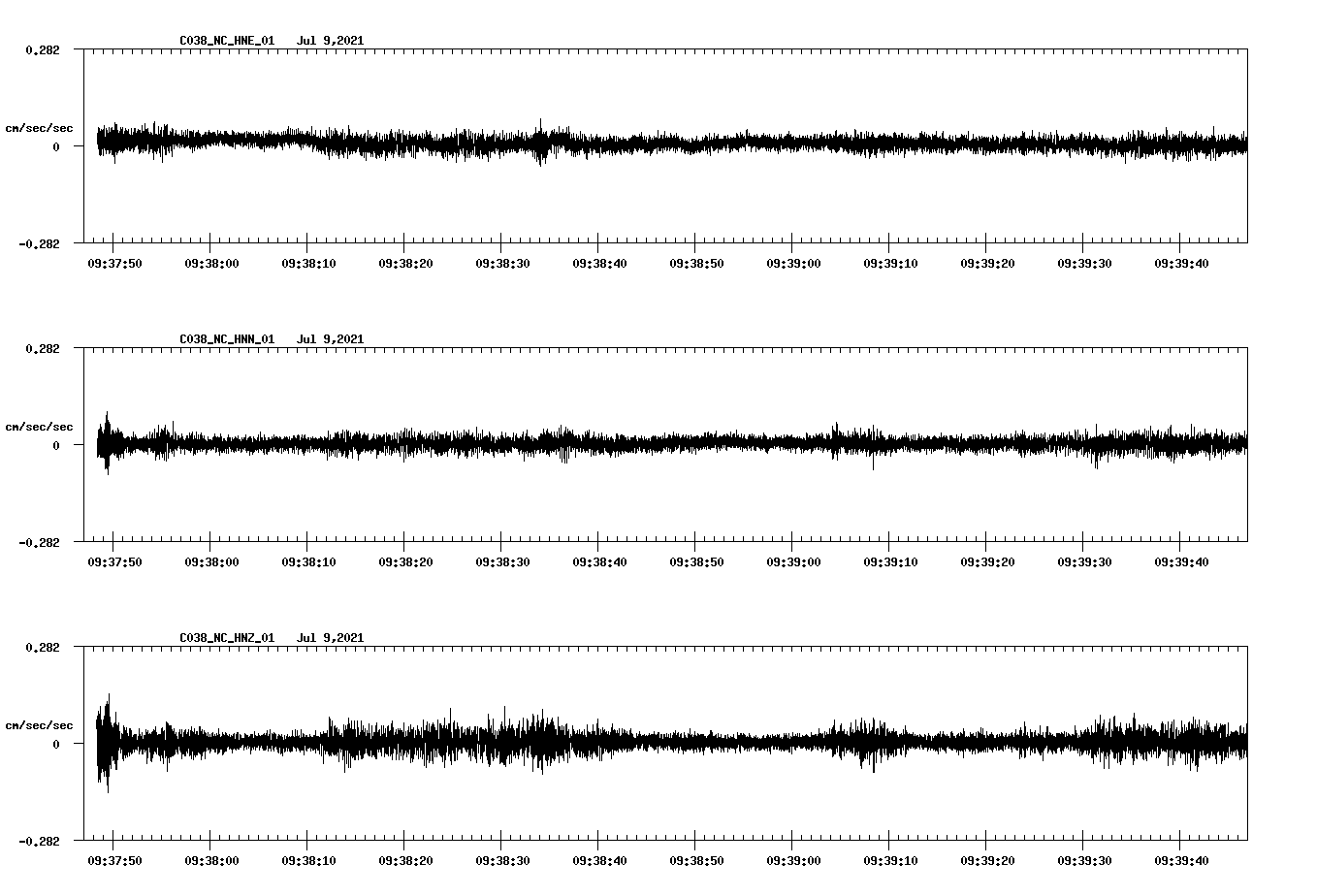 NetQuakes seismogram