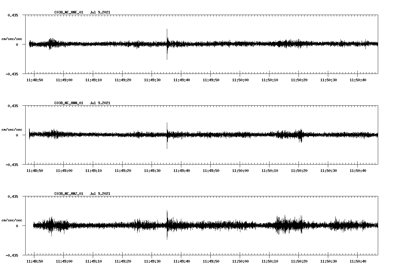 NetQuakes seismogram