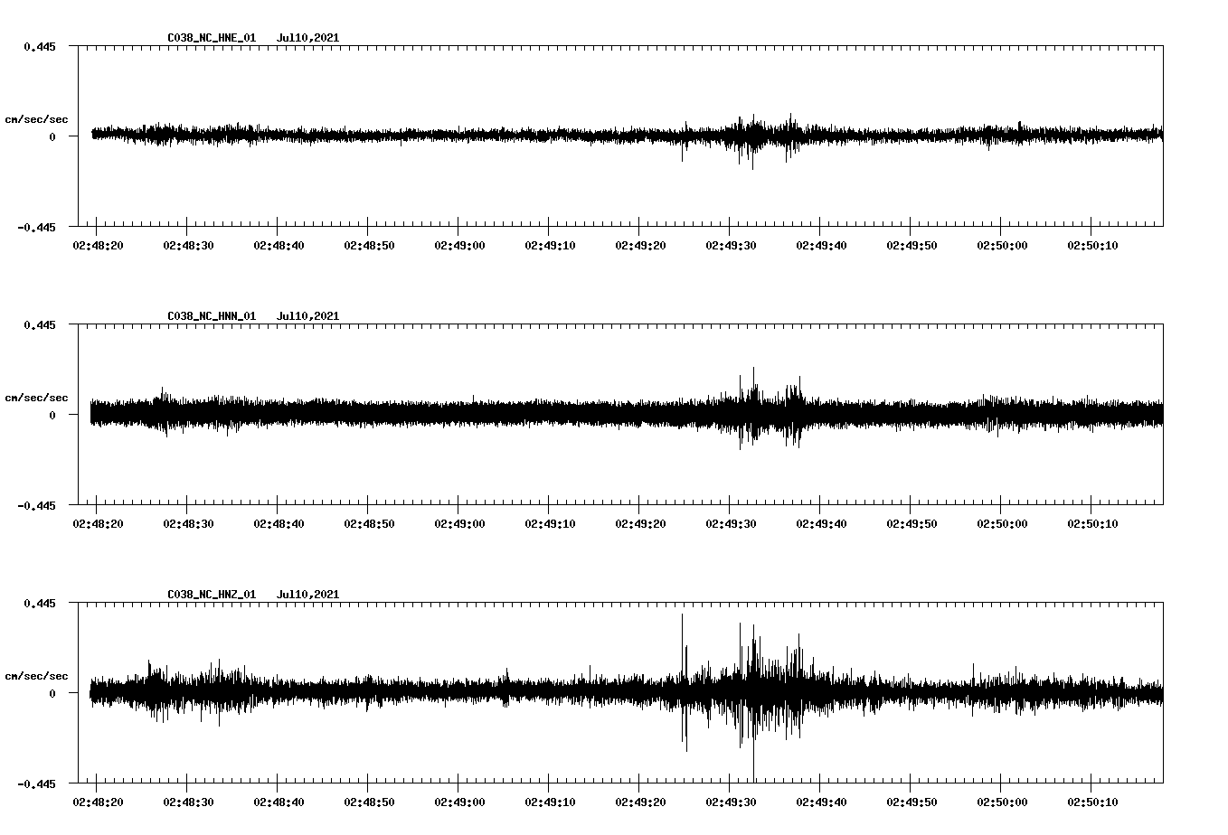 NetQuakes seismogram