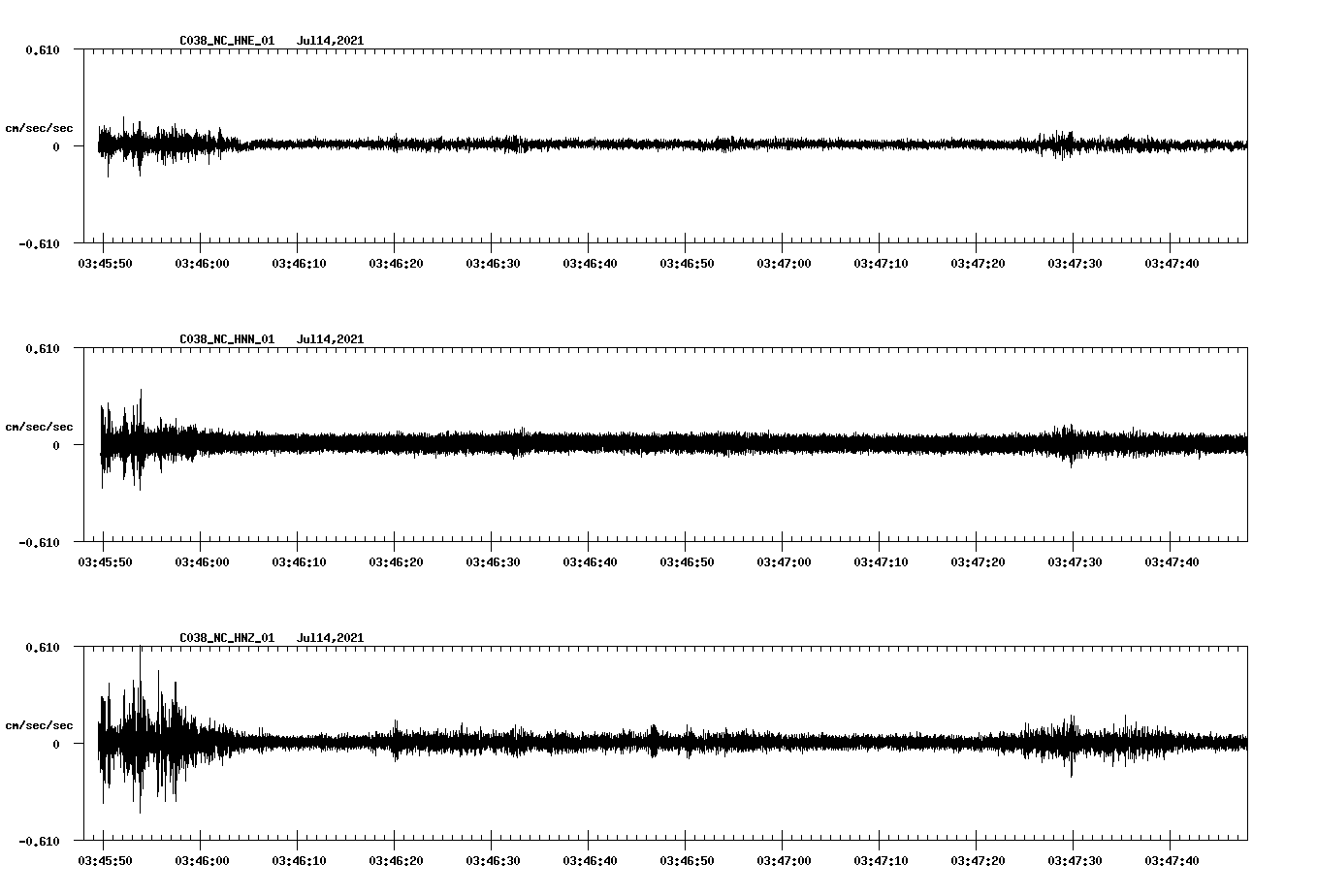 NetQuakes seismogram