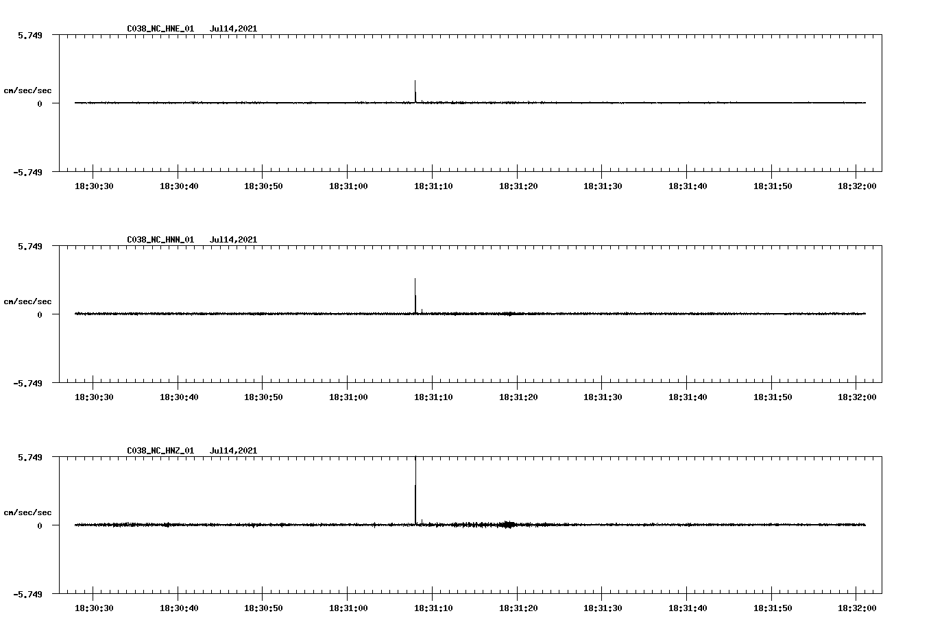 NetQuakes seismogram