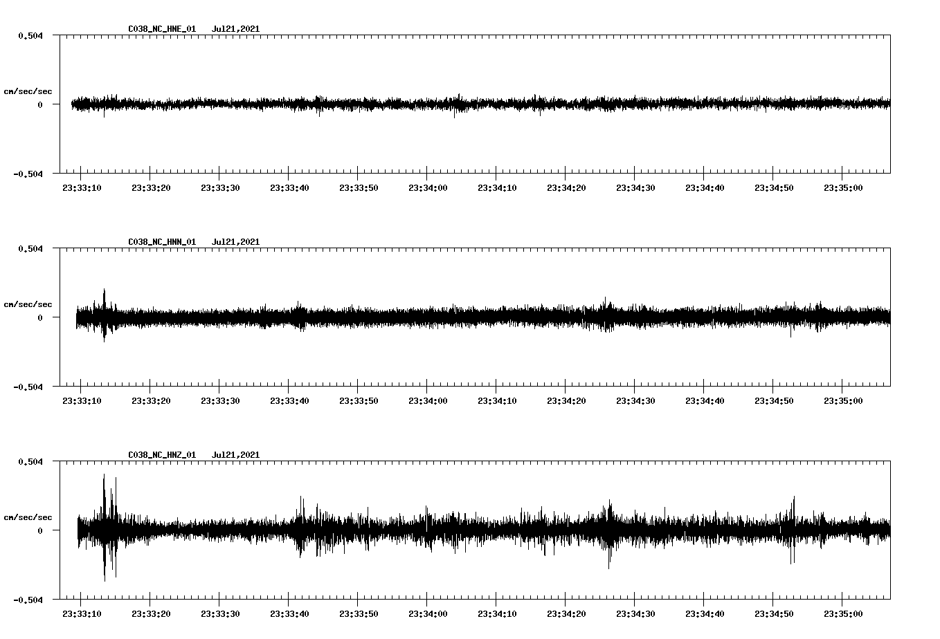 NetQuakes seismogram