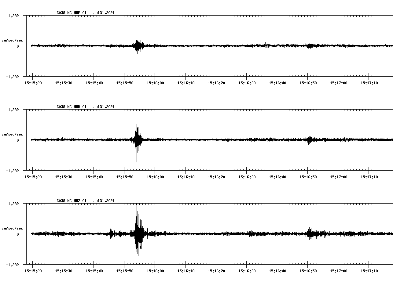 NetQuakes seismogram