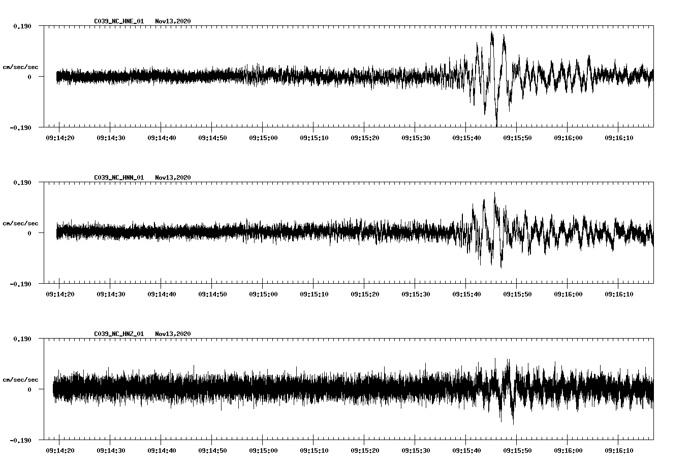 NetQuakes seismogram