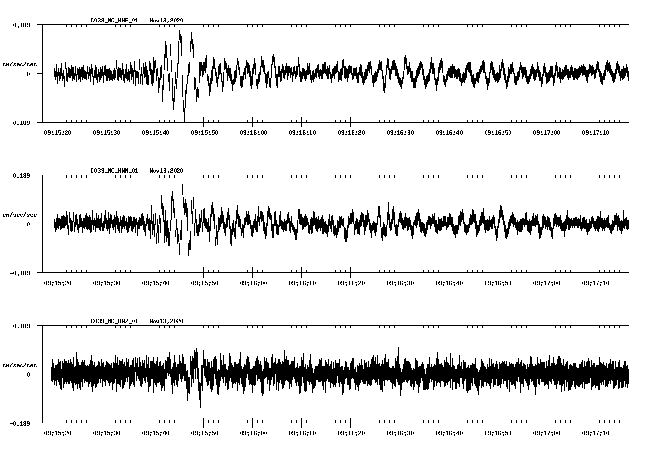 NetQuakes seismogram