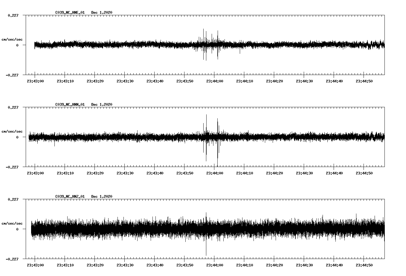 NetQuakes seismogram