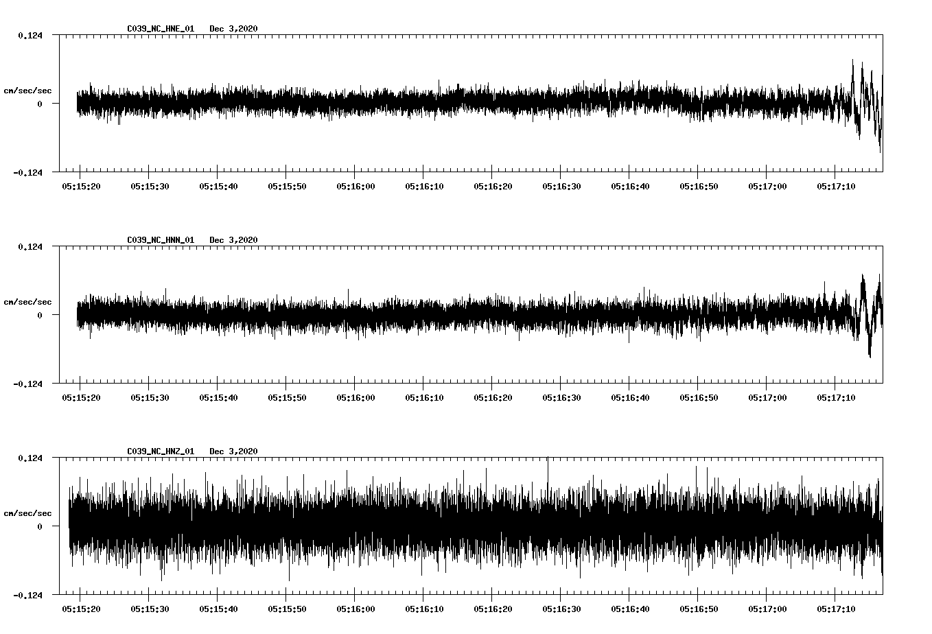 NetQuakes seismogram