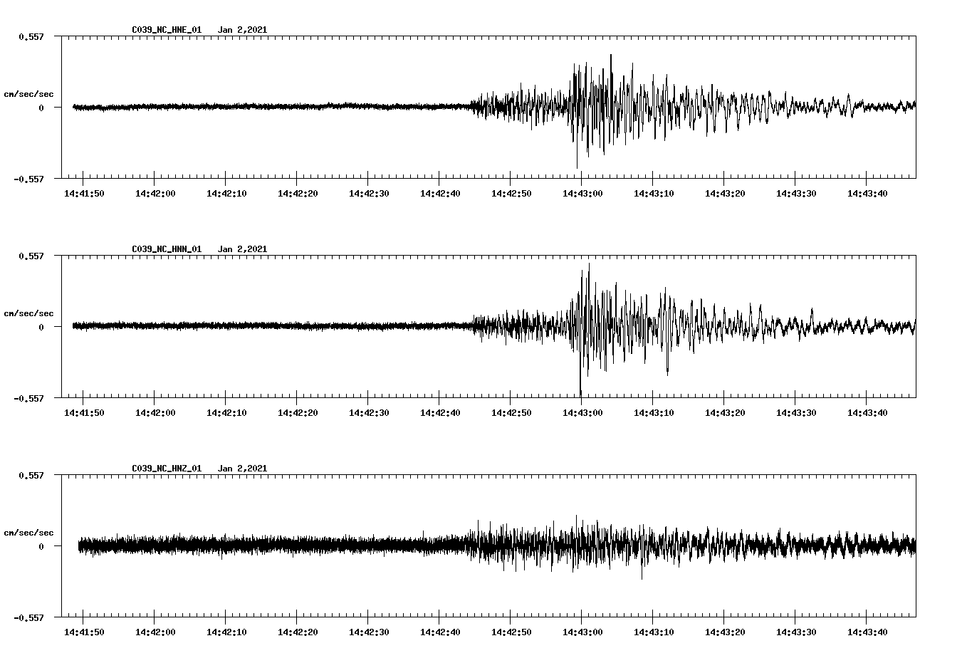 NetQuakes seismogram