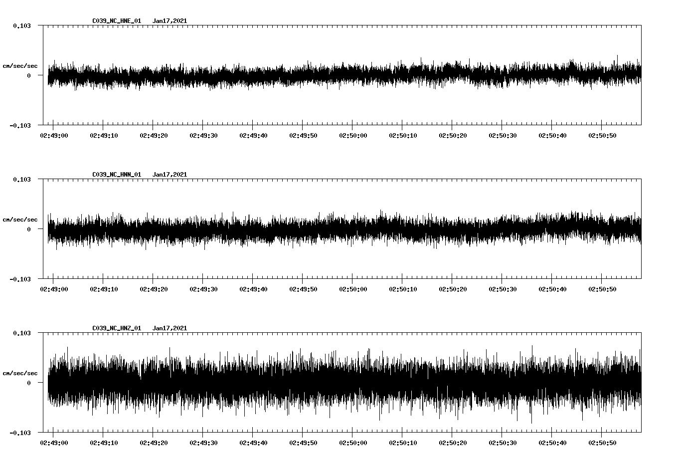 NetQuakes seismogram
