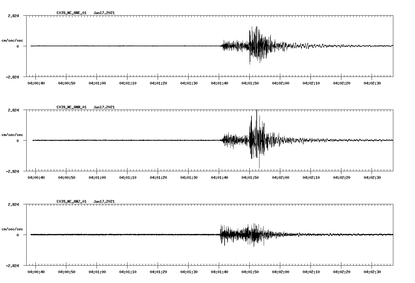 NetQuakes seismogram