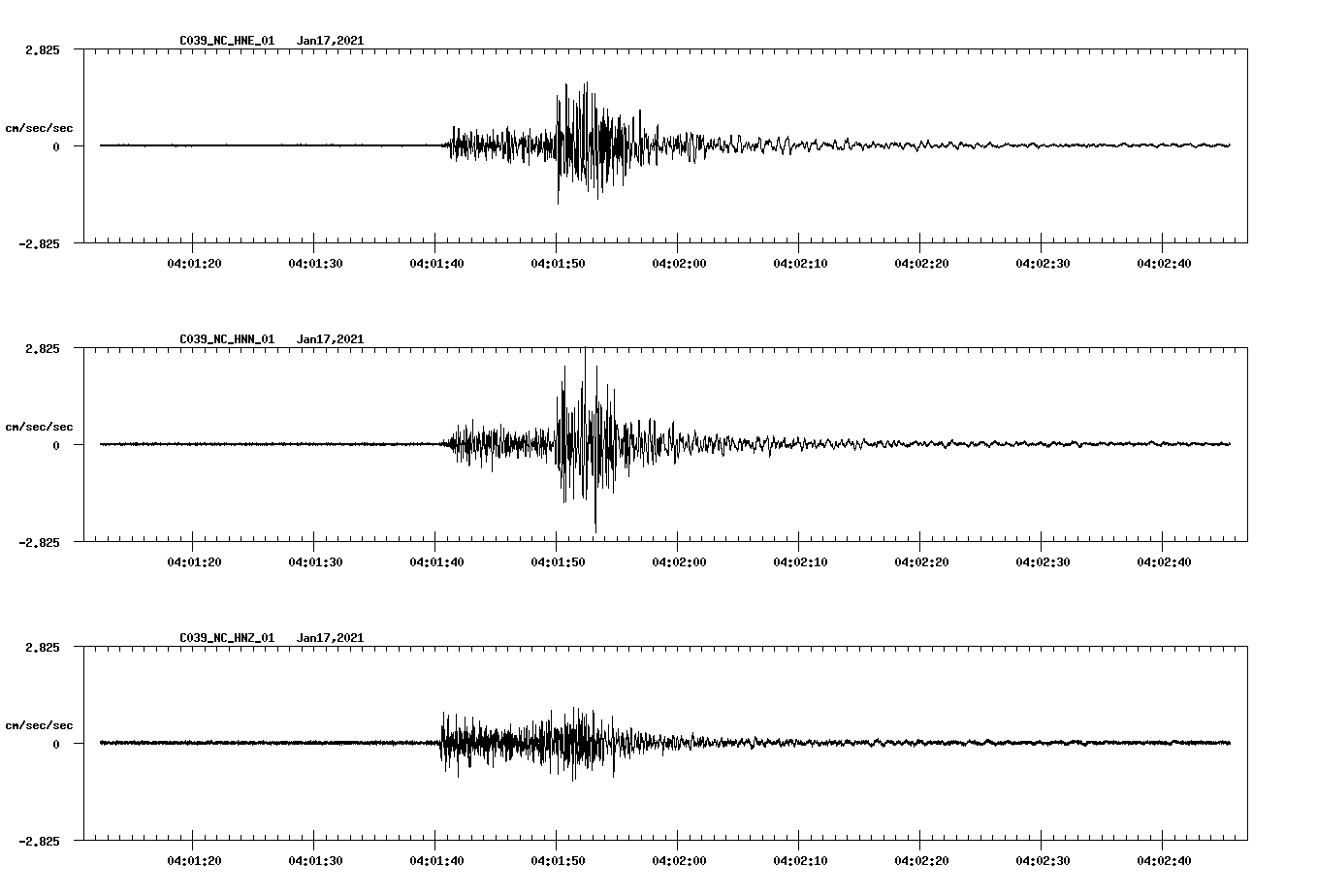 NetQuakes seismogram