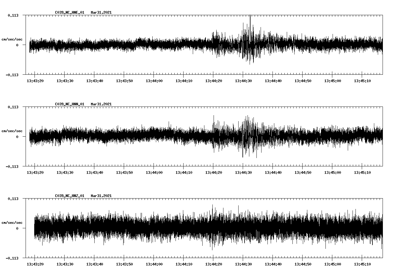 NetQuakes seismogram