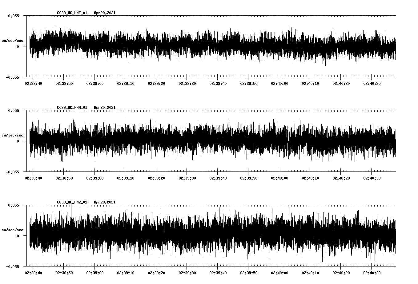 NetQuakes seismogram