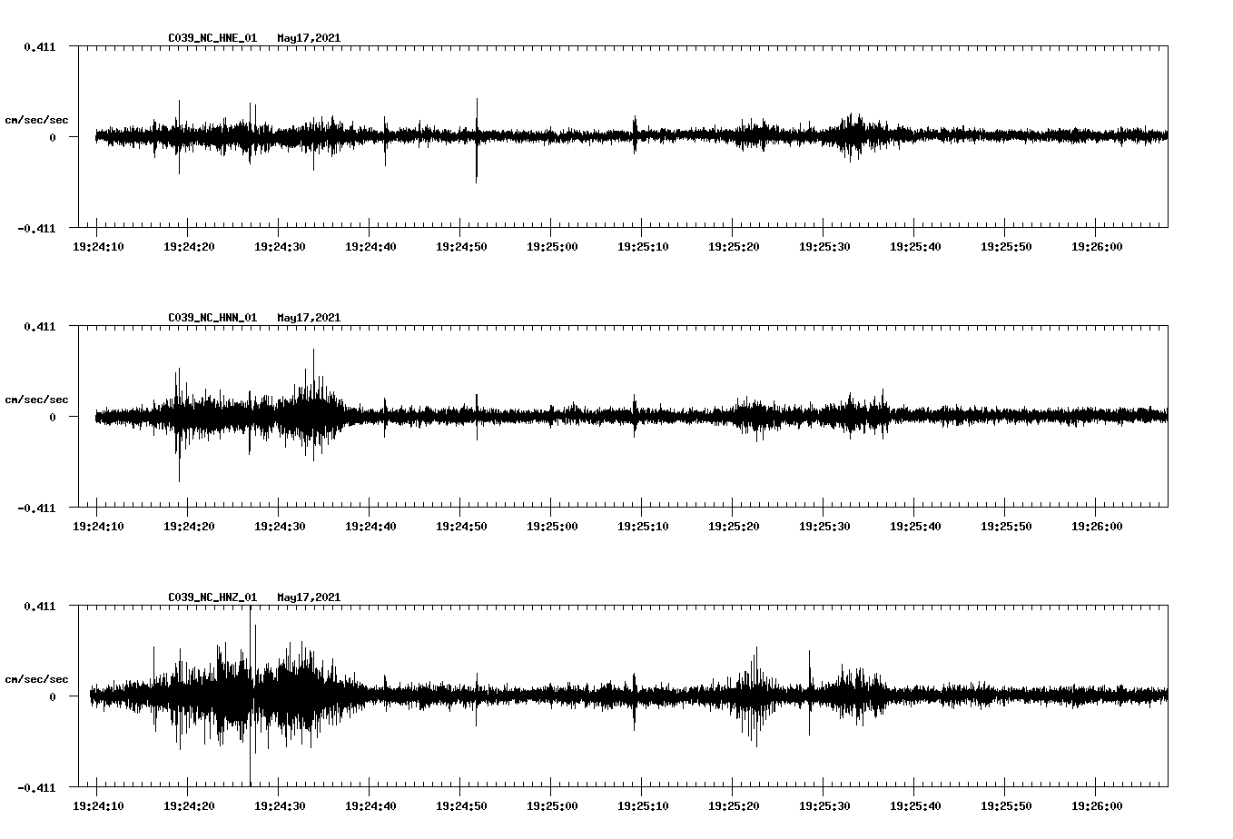 NetQuakes seismogram