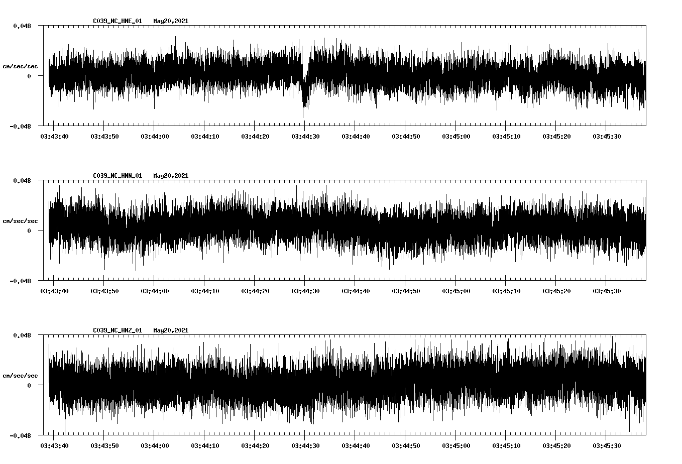 NetQuakes seismogram