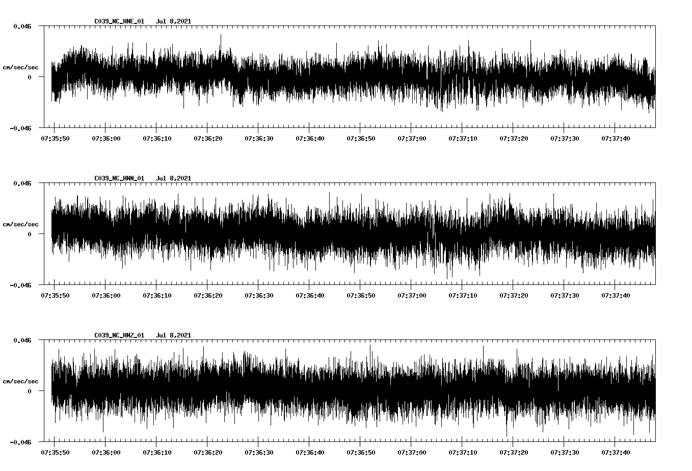 NetQuakes seismogram