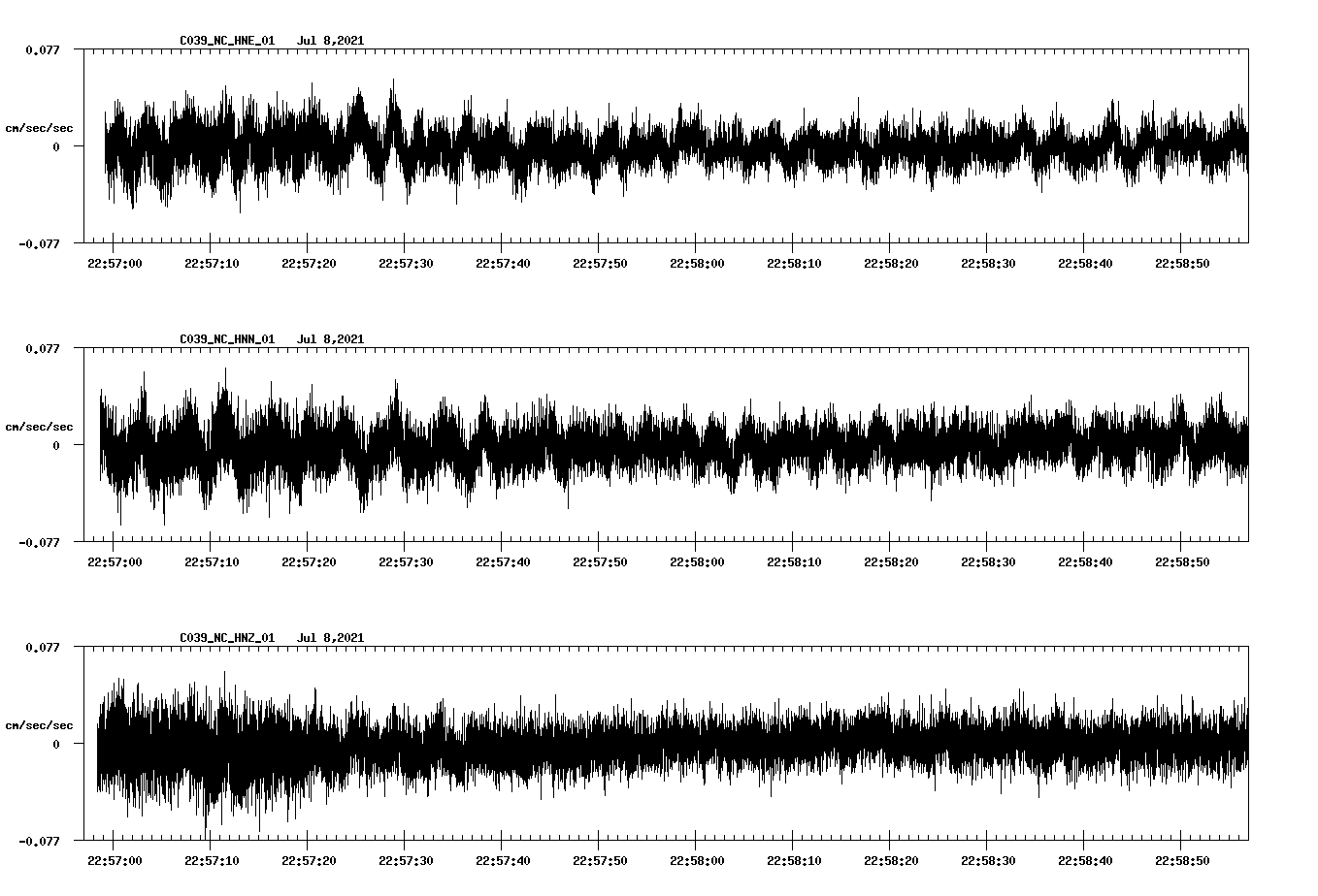 NetQuakes seismogram