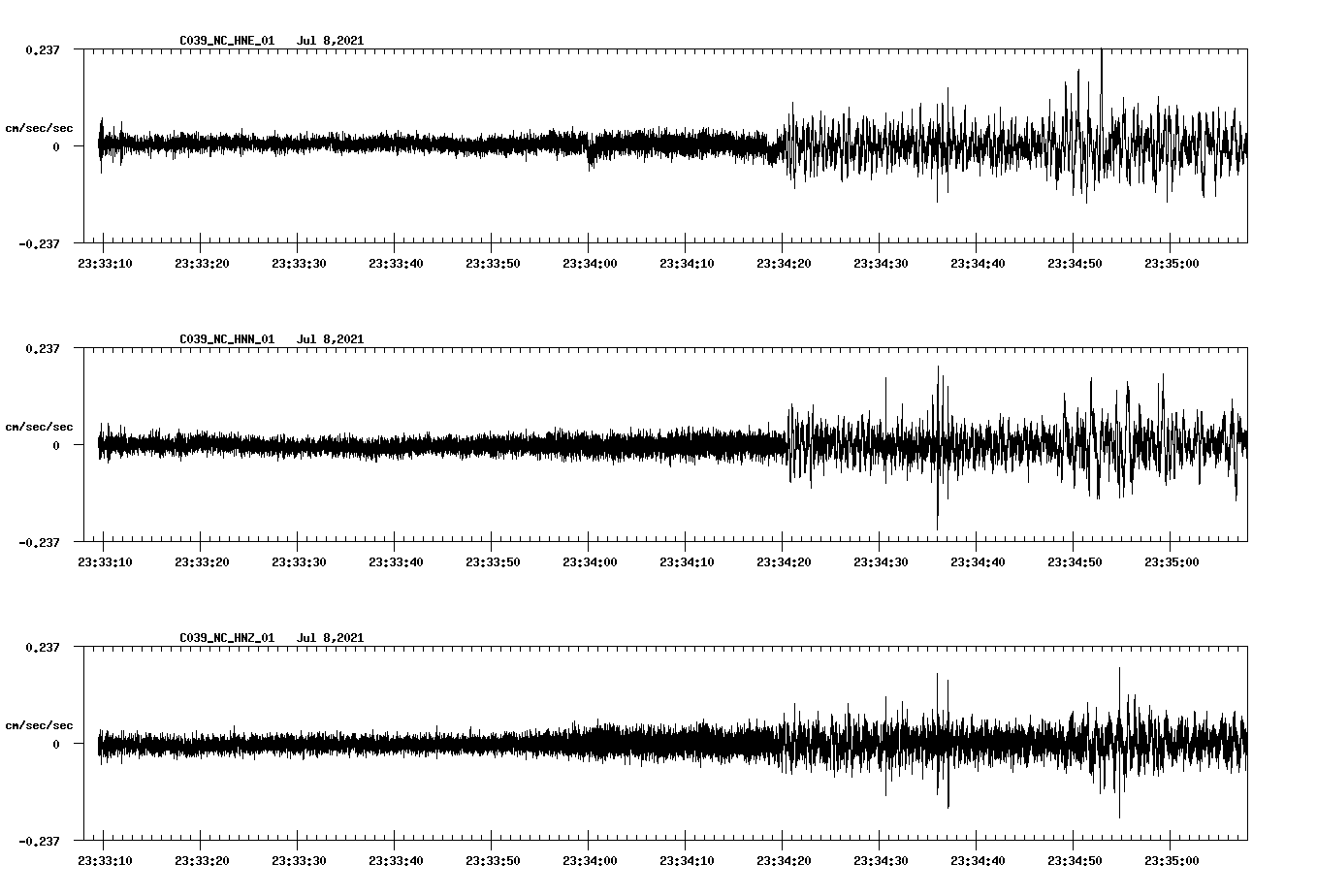 NetQuakes seismogram