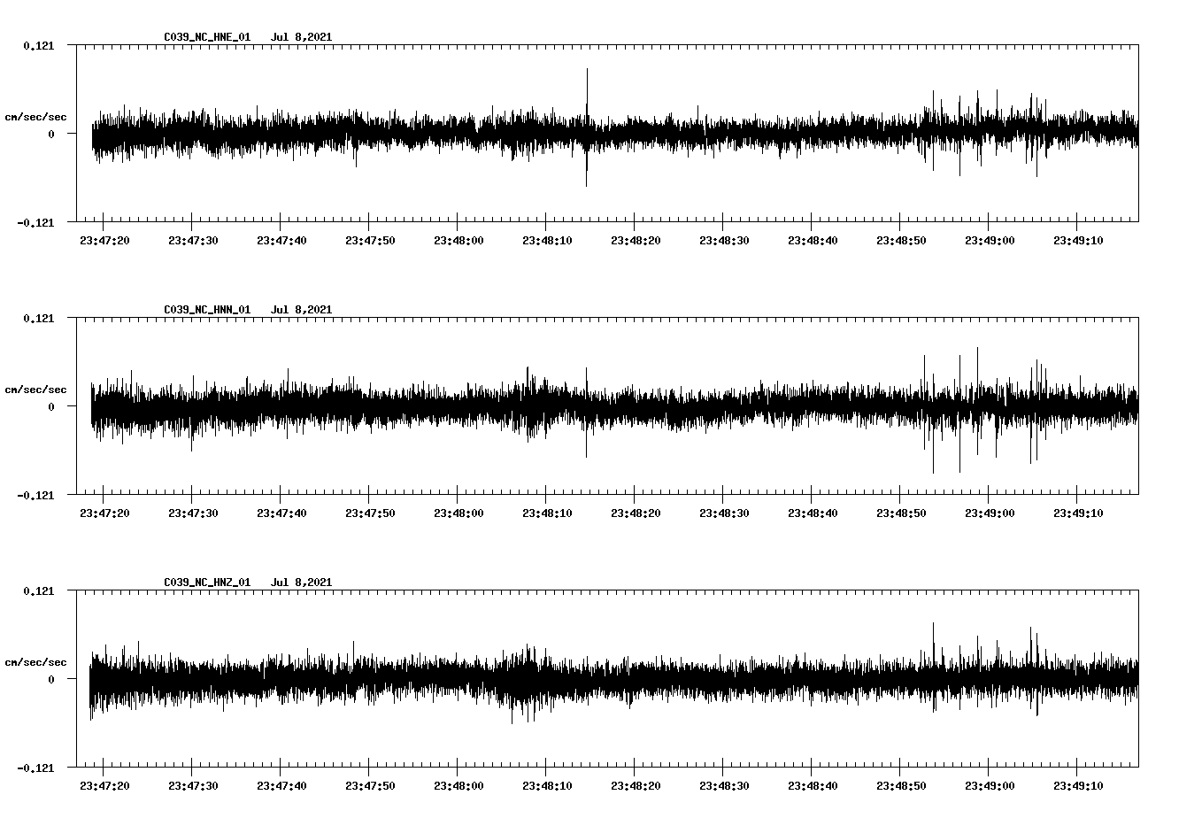 NetQuakes seismogram