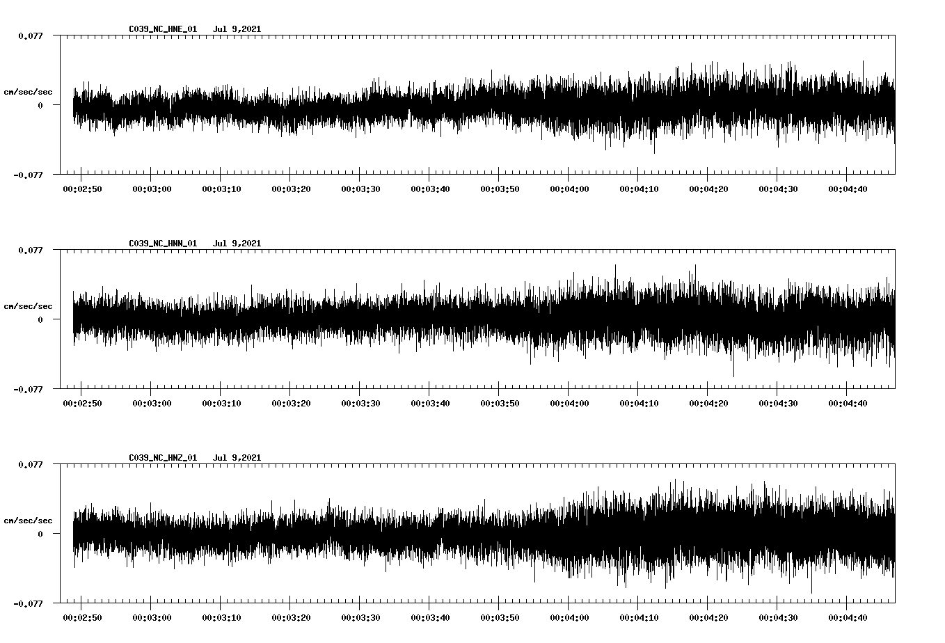 NetQuakes seismogram