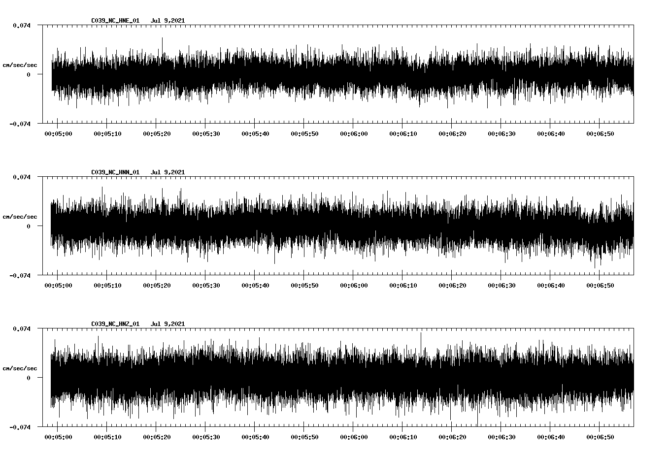 NetQuakes seismogram